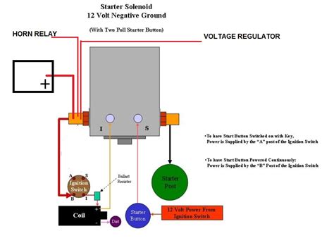diagram ford truck starter solenoid wiring diagrams mydiagramonline