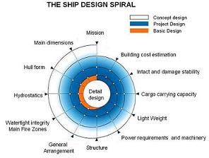 ship solutions fi  oy services