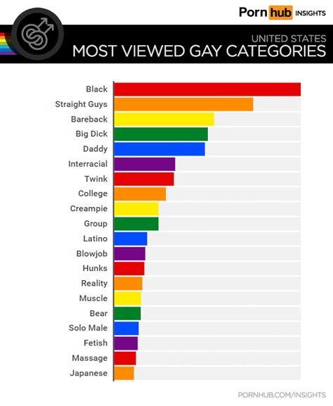 pornhub reveals each state s favorite gay porn metro weekly