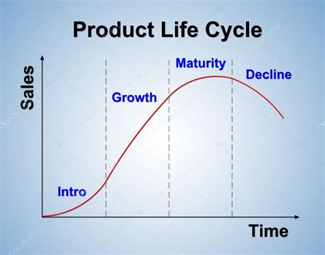 product life cycle chart marketing concept stock photo  geargodz