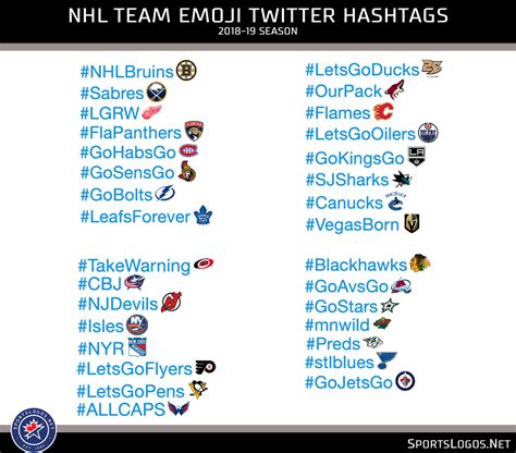 nhl twitter emoji hashtags for each team in 2018 19 sportslogos news