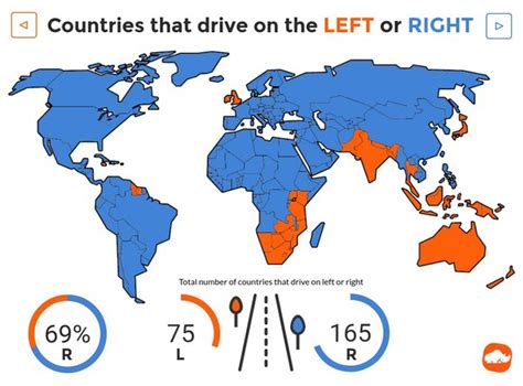 entire world  left hand driving   india follow  hand driving quora