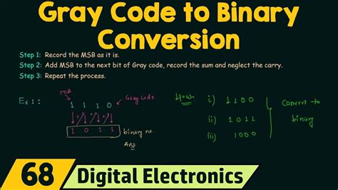 gray code  binary conversion youtube