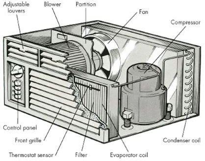 parts  parts   air conditioner