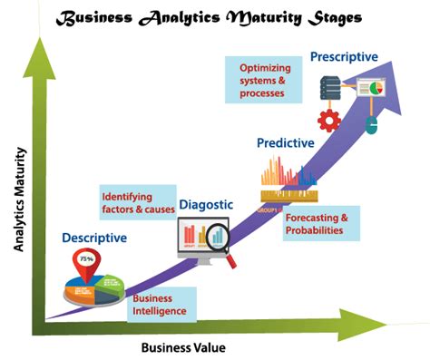 big data business analytics  business intelligence public sector