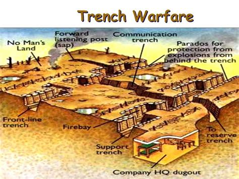 gallery   mans land ww trench warfare history facts