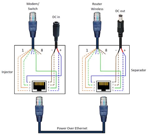 poe ip camera wiring diagram cadicians blog