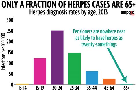 Herpes Andelino S Weblog