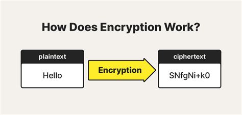 encryption   works types  encryption norton