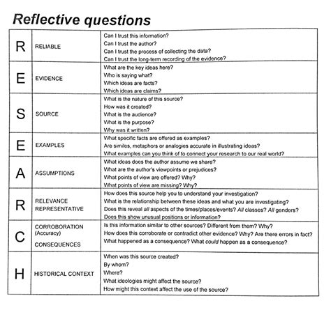 great reflective questions  students   analyse source material
