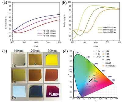 silicon oxide color chart