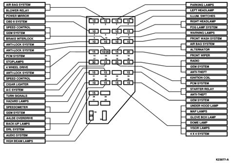 34 99 Ford Ranger Fuse Box Diagram Wiring Diagram List