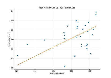 linear regression  real life  data science