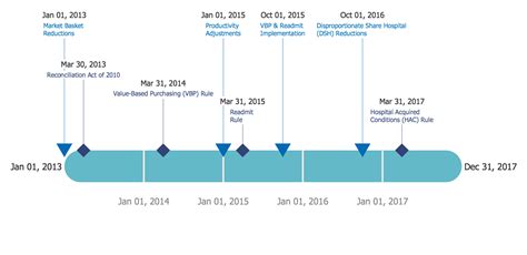 timeline diagrams solution conceptdrawcom