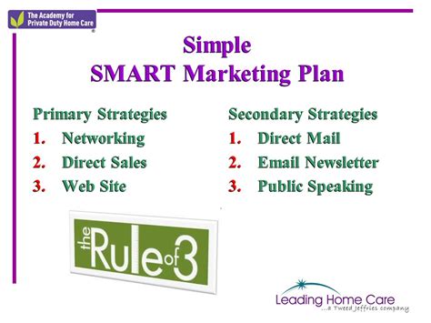 developing  smart marketing budget