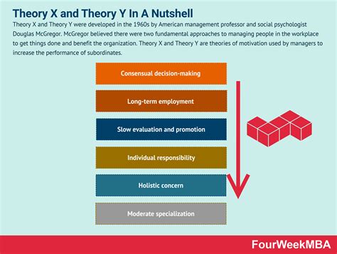 theory  theory    nutshell fourweekmba