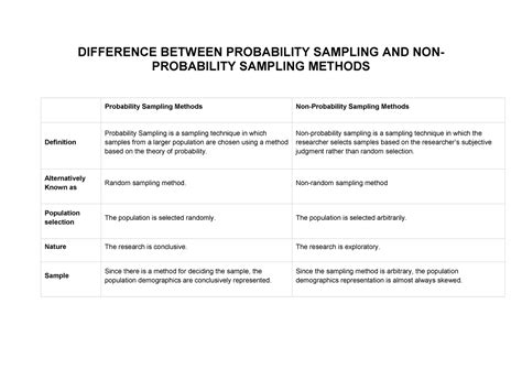 difference  probability sampling   difference