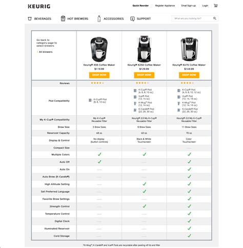 comparison tables  products services  features
