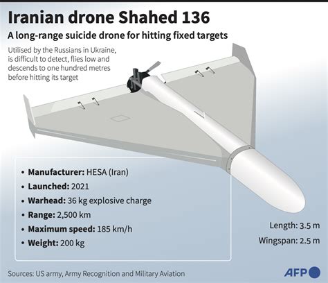eu slaps sanctions  iran drone maker military officers arab news