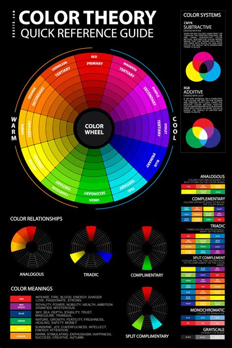 color wheel chart poster  classroom grafxcom