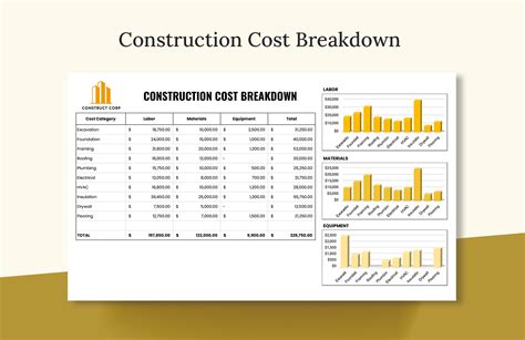 construction cost breakdown   excel google sheets