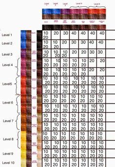 55 keune hair color and developer ratio