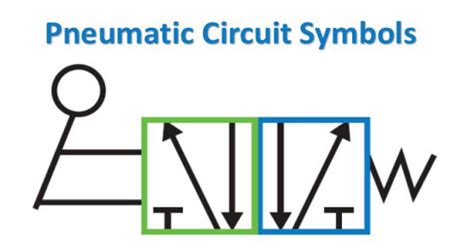 pneumatic circuit symbols explained libraryautomationdirect
