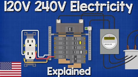 electricity explained split phase  wire