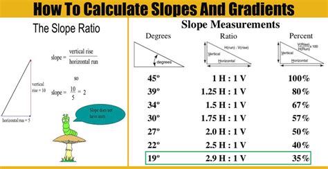 calculate slopes  gradients engineering discoveries