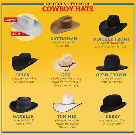 cowboy hat guide langstonscom