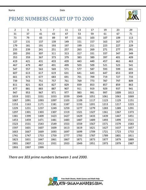 prime numbers chart