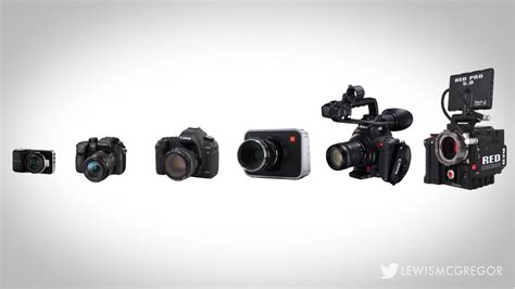 filmmaking equipment guide  budget indie tips