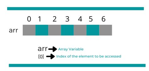 array types  array great learning