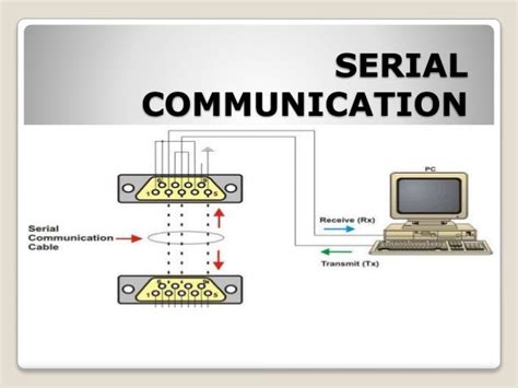 serial communication  lpc