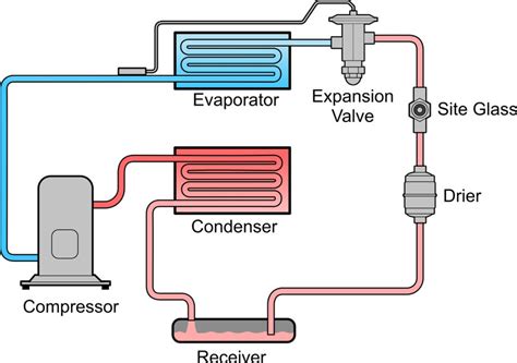 evaporator works  refrigerator design talk