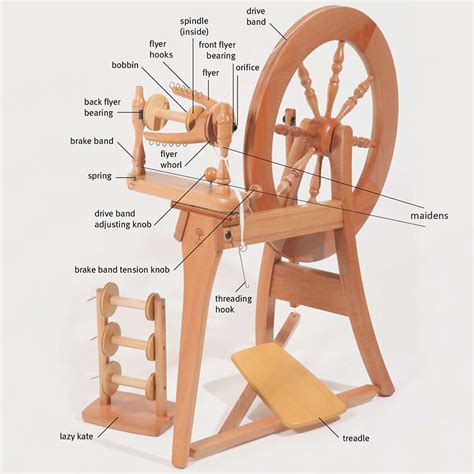 types  spinning wheels