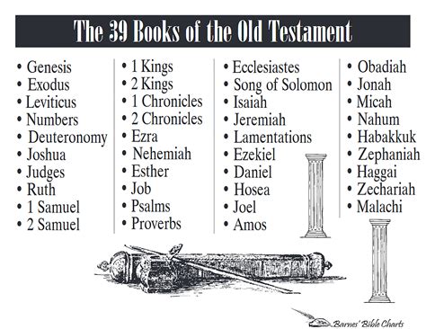 books    testament