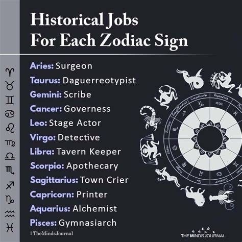 historical jobs   zodiac sign zodiac signs zodiac pisces zodiac