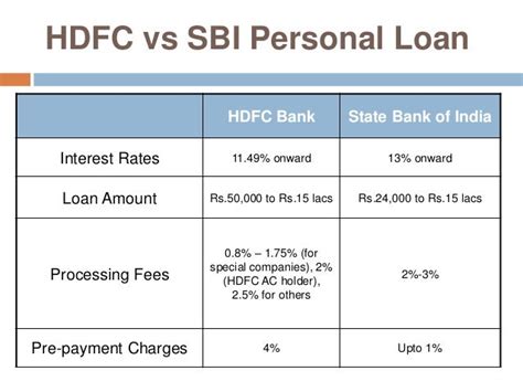 Which Bank Personal Loan Would You Prefer Sbi Or Hdfc