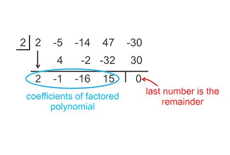 synthetic division  factoring  find zeros