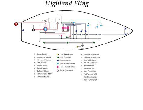 wiring boat trailer lights diagram tips  tutorials  moo wiring