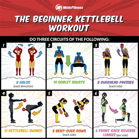 kettlebell workout  minute routine  beginners