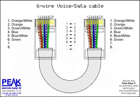 cat crossover cable wiring diagram