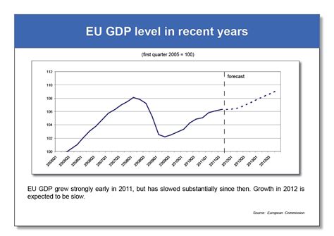 projections of eu gdp multiplier effect