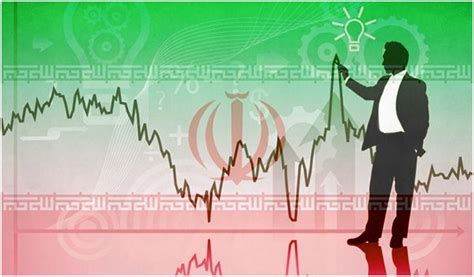 Iran’s Economy Irtsn