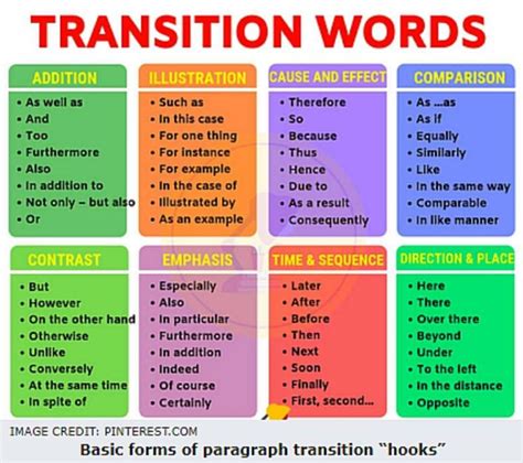 transition words  phrases mini posters muted colors