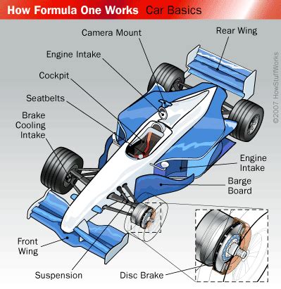 formula  car parts explained geovannitrust
