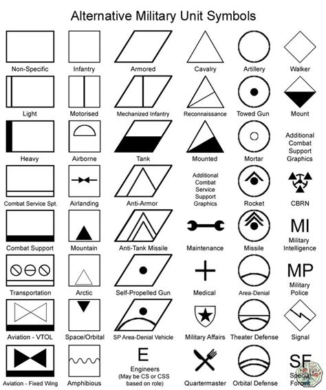 sci fi military unit graphic symbols  smilodon populator  deviantart