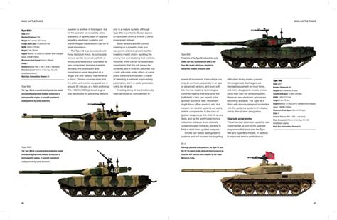 chinese tanks afvs technical guide pp amber books