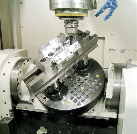 gearing   successful  axis machining